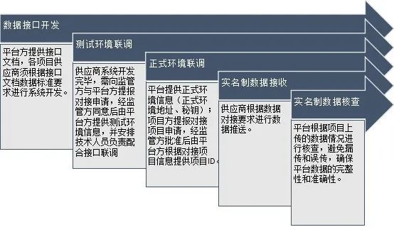 鄂州市智慧工地服务管理平台发布啦!(图3)